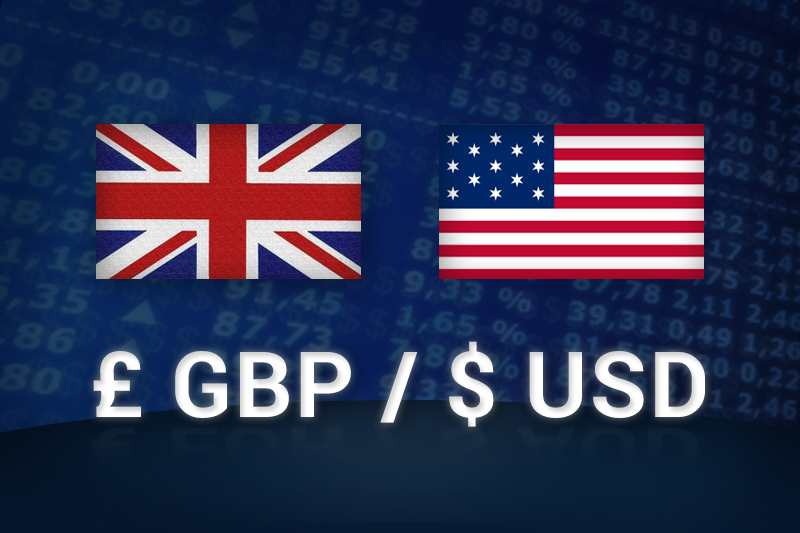 GBPUSD set to be rocked by inflation combo