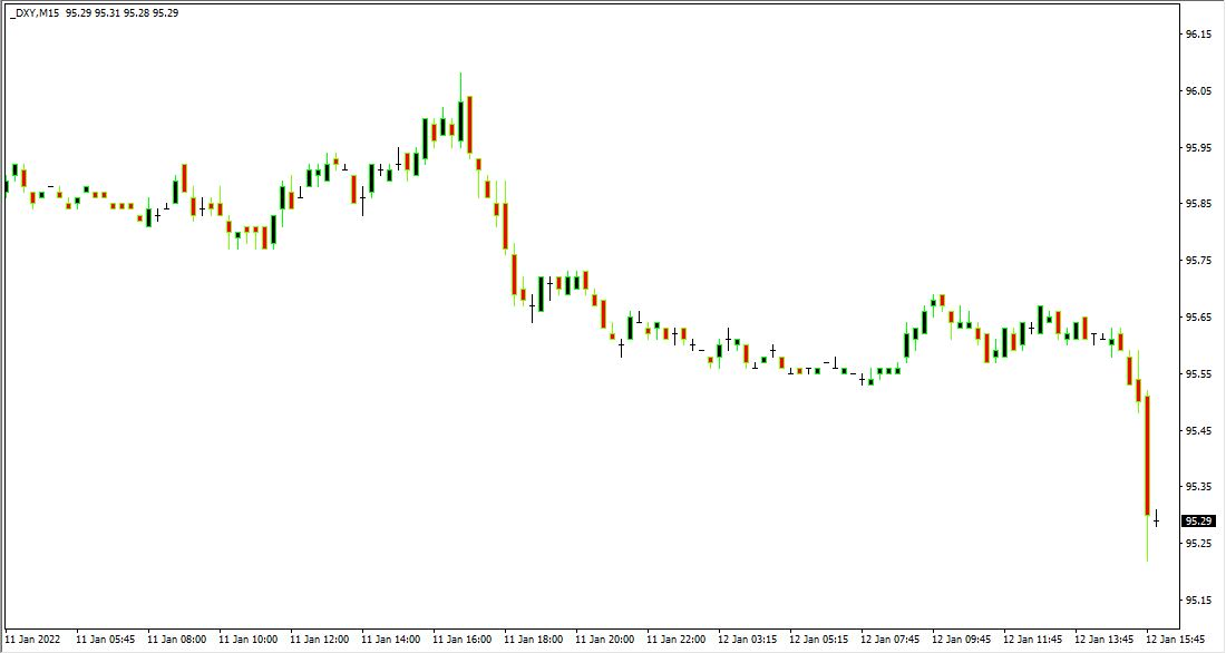DXY-120122