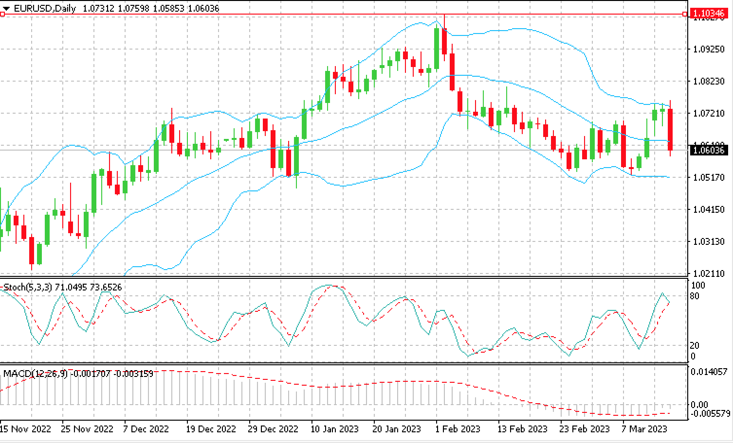 EUR_USD_15.03.23