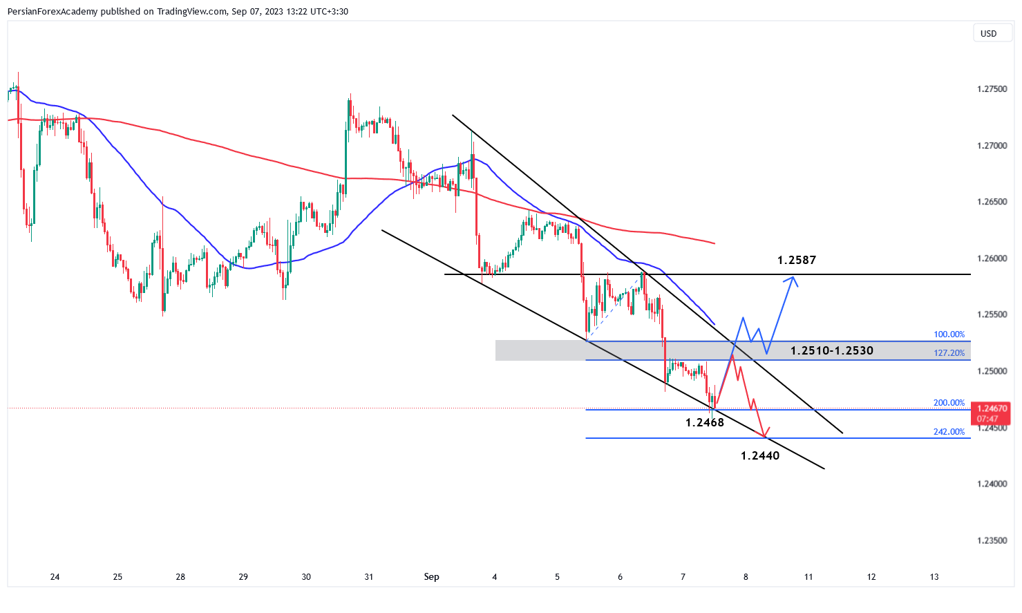 GBPUSD 0709.png
