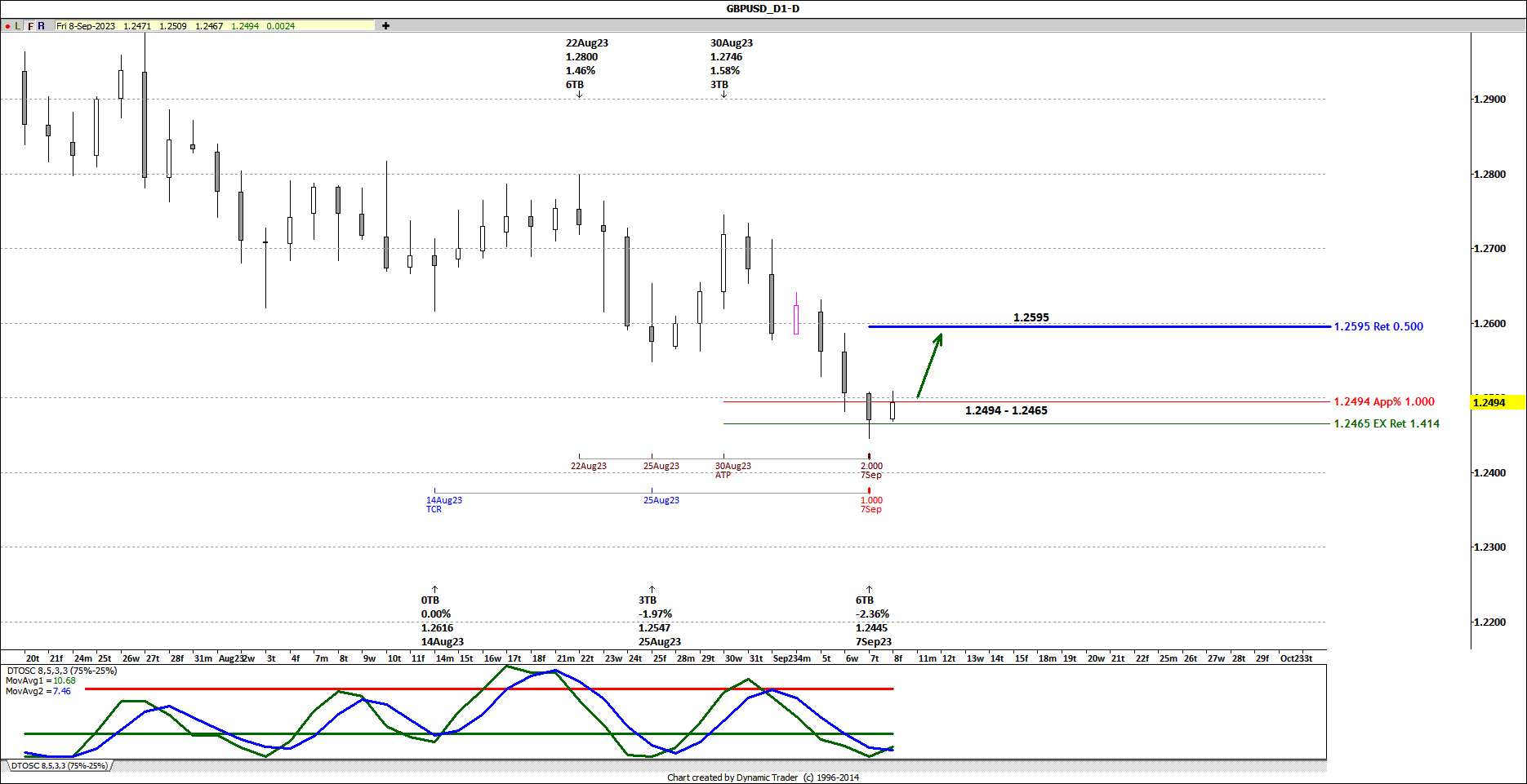 GBPUSD D1 2023-09-08