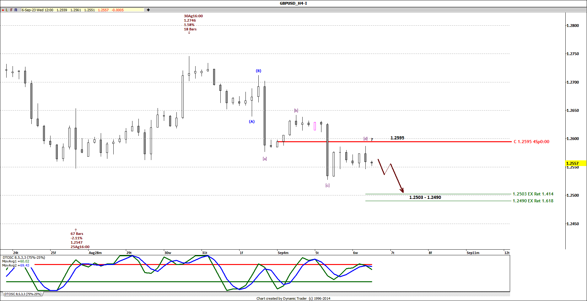 GBPUSD H4 2023-09-06