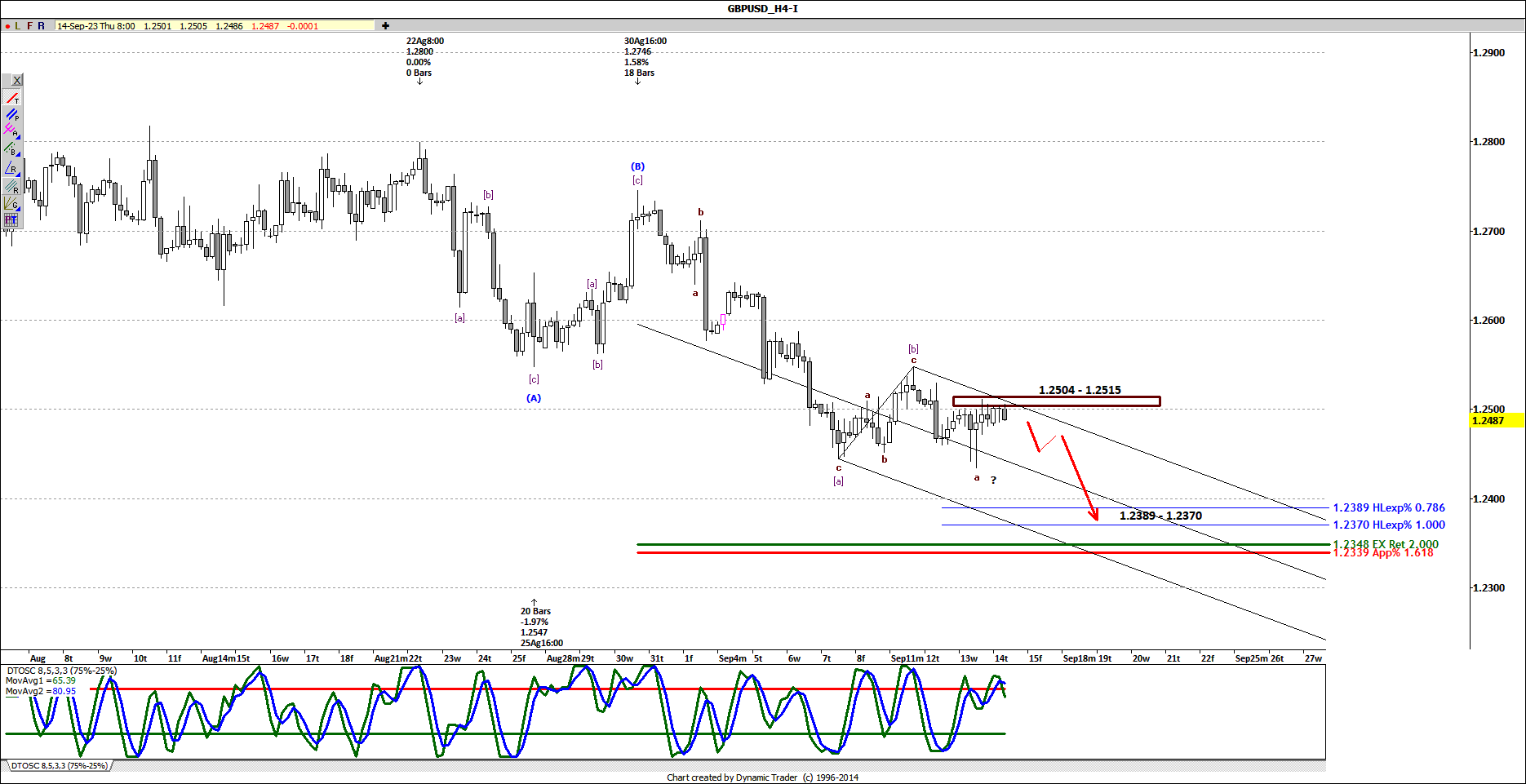 GBPUSD H4 2023-09-14