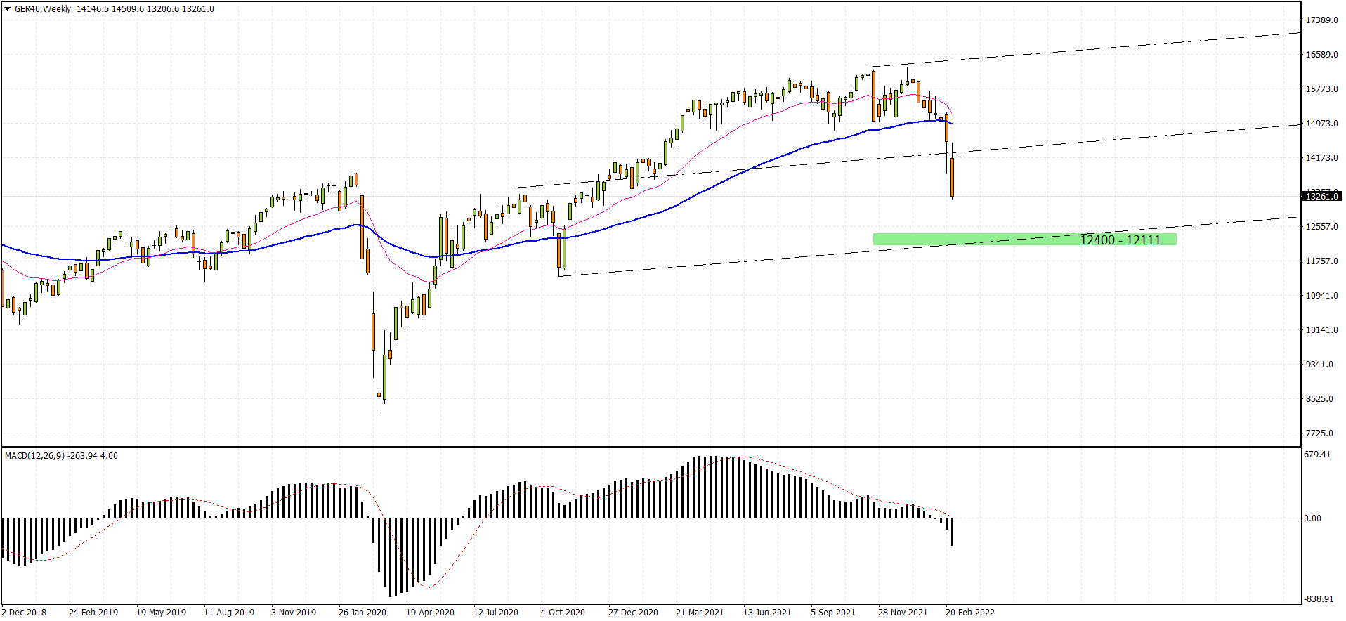 GRE40 W1 2022-03-04
