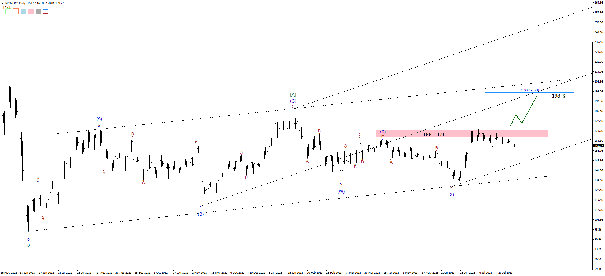 MONERO D1 2023-08-02