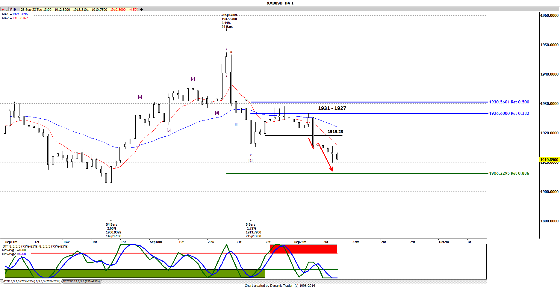 XAUUSD D1 2023-09-26