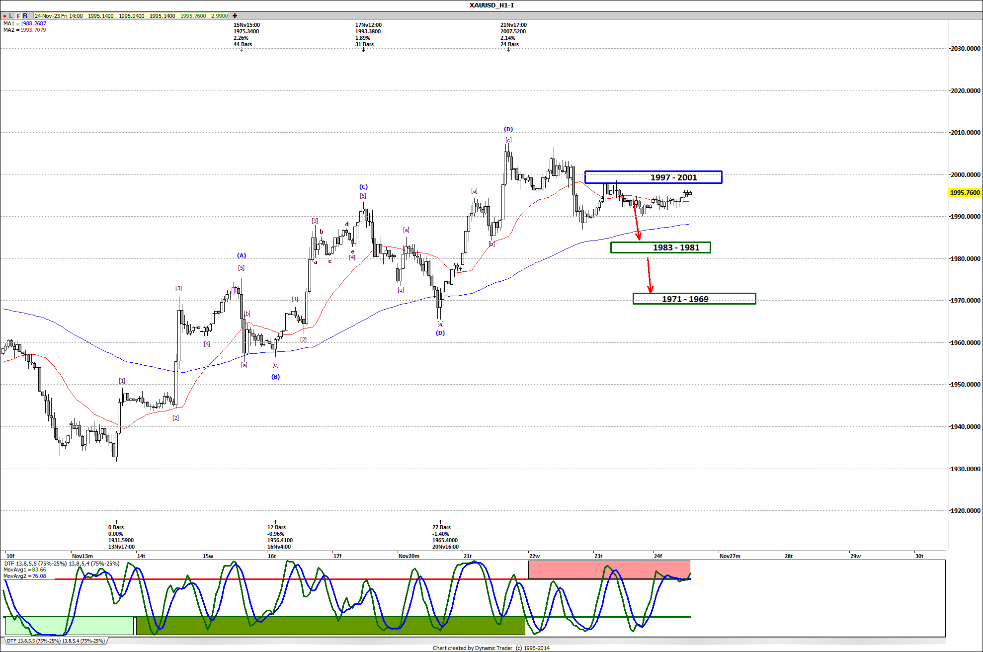 XAUUSD H1 2023-11-24