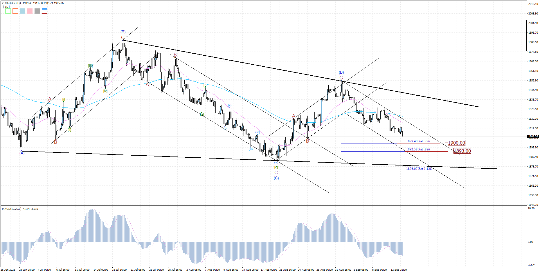 XAUUSD H4 2023-09-14