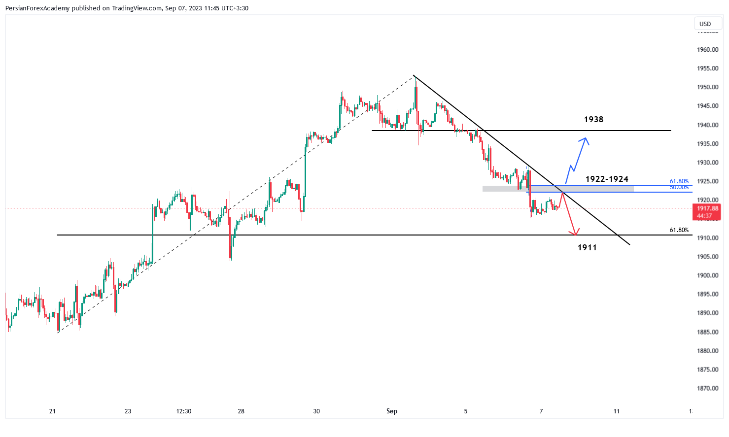 XAUUSD0709.png 