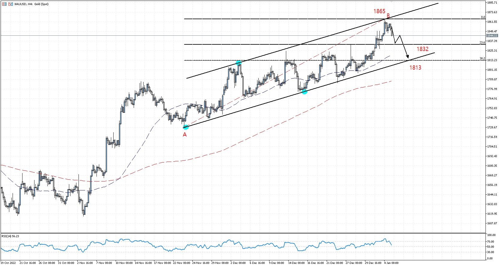 XAUUSD_FA_5.01