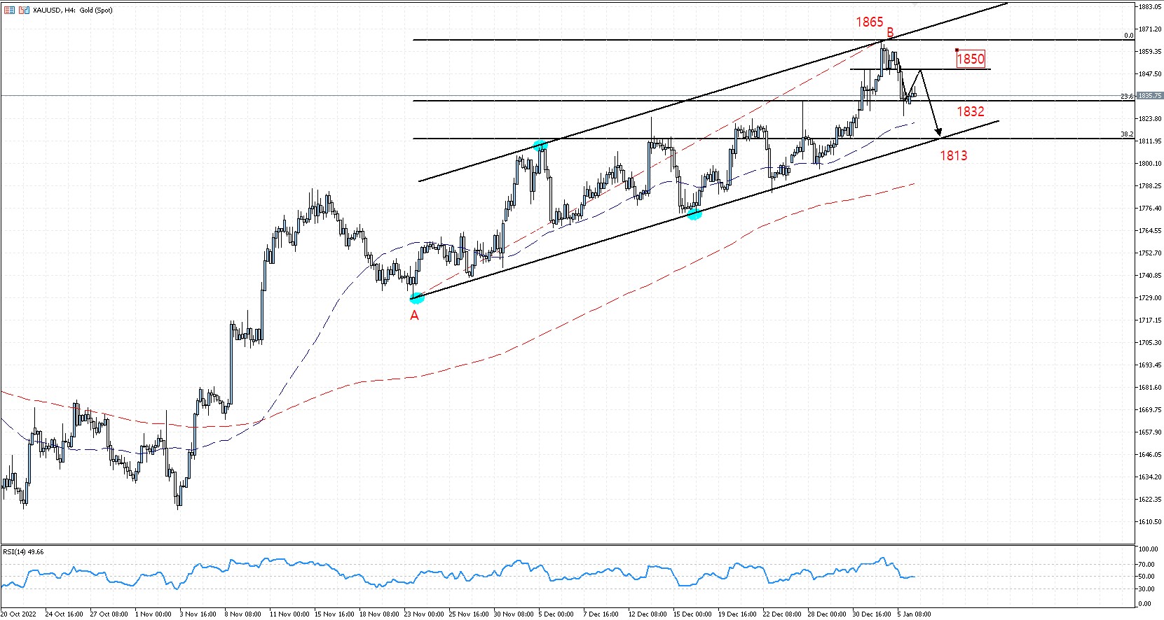 XAUUSD_FA_6.01