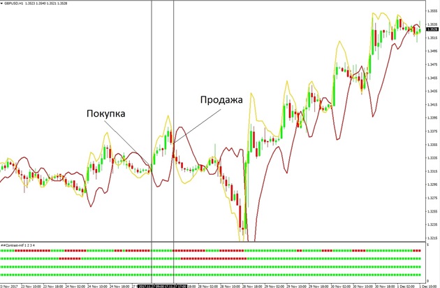 trend_reversal_indicators_3