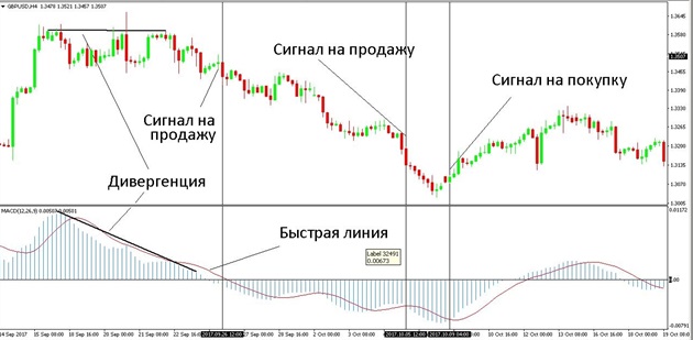 trend_reversal_indicators_5