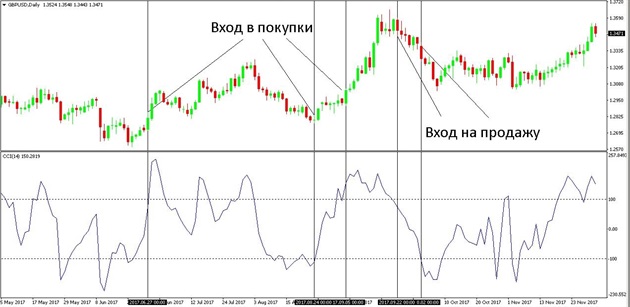 trend_reversal_indicators_6