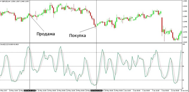 trend_reversal_indicators_8